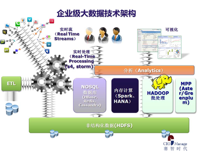 大數(shù)據(jù)技術(shù)咨詢服務(wù) 推動企業(yè)數(shù)字化轉(zhuǎn)型的關(guān)鍵力量