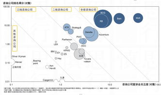 戰(zhàn)略、經(jīng)濟、技術與人力資源 構(gòu)建企業(yè)核心競爭力的四大咨詢支柱