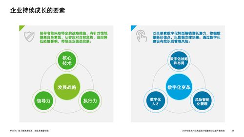 技術引領變革，創新驅動未來 德勤2020中國高科技高成長50強暨明日之星榜單中的技術咨詢力量